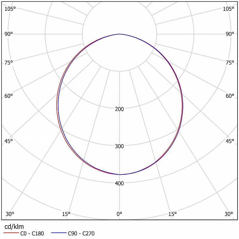 Светильник светодиодный ДВУ 07-104-50-Д110 (104 Вт, 13142 Лм, 8,1 кг) Ферекс