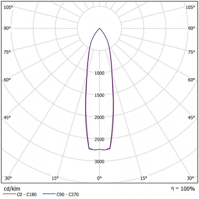 Светильник светодиодный FFL 01-450-750-xxx (-F20/-F40) (450 Вт, до 57460 Лм, 15 кг) Ферекс