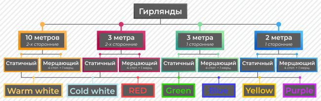 Мастер кабель для гирлянды 