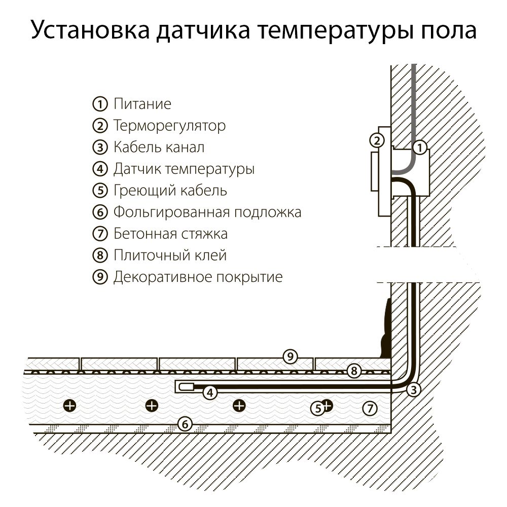 Терморегулятор электромеханический для теплого пола (черный матовый) / W1151108