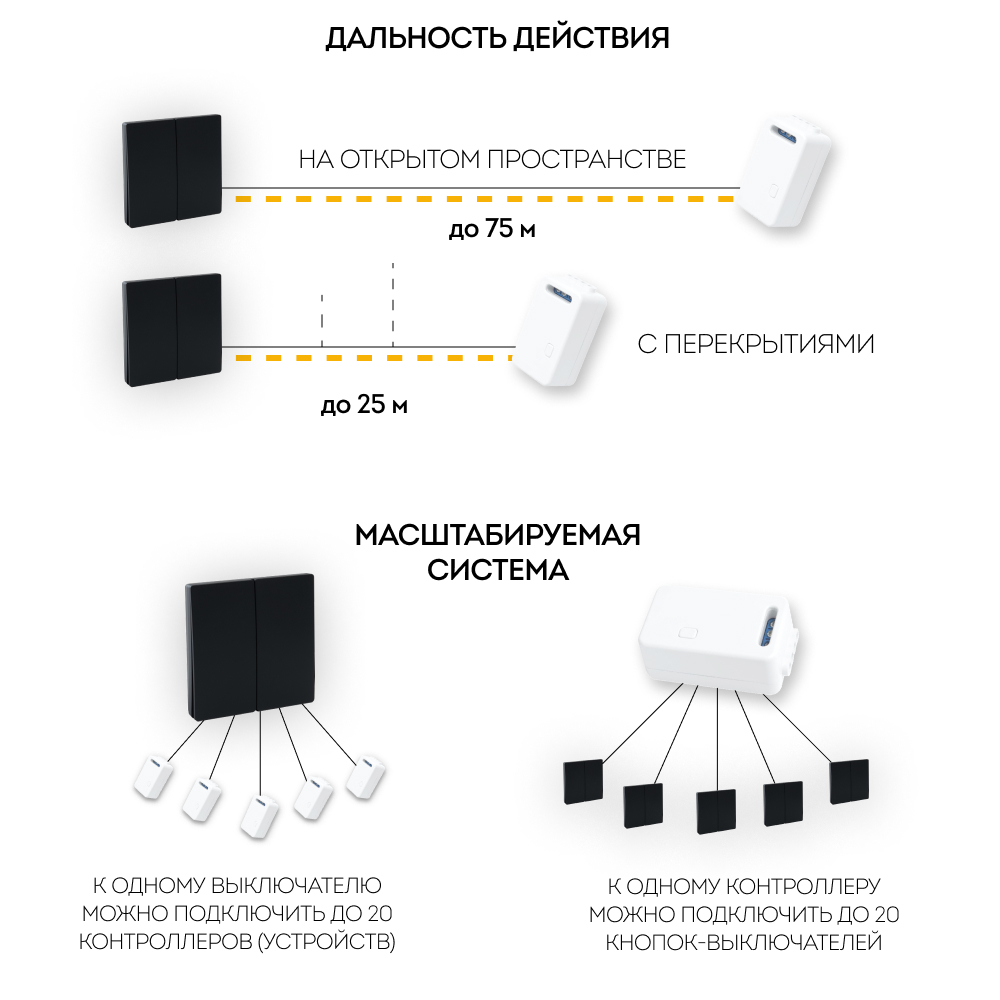 Выключатель дистанционного управления 230V 500W двухклавишный, TM82, черный, Feron 