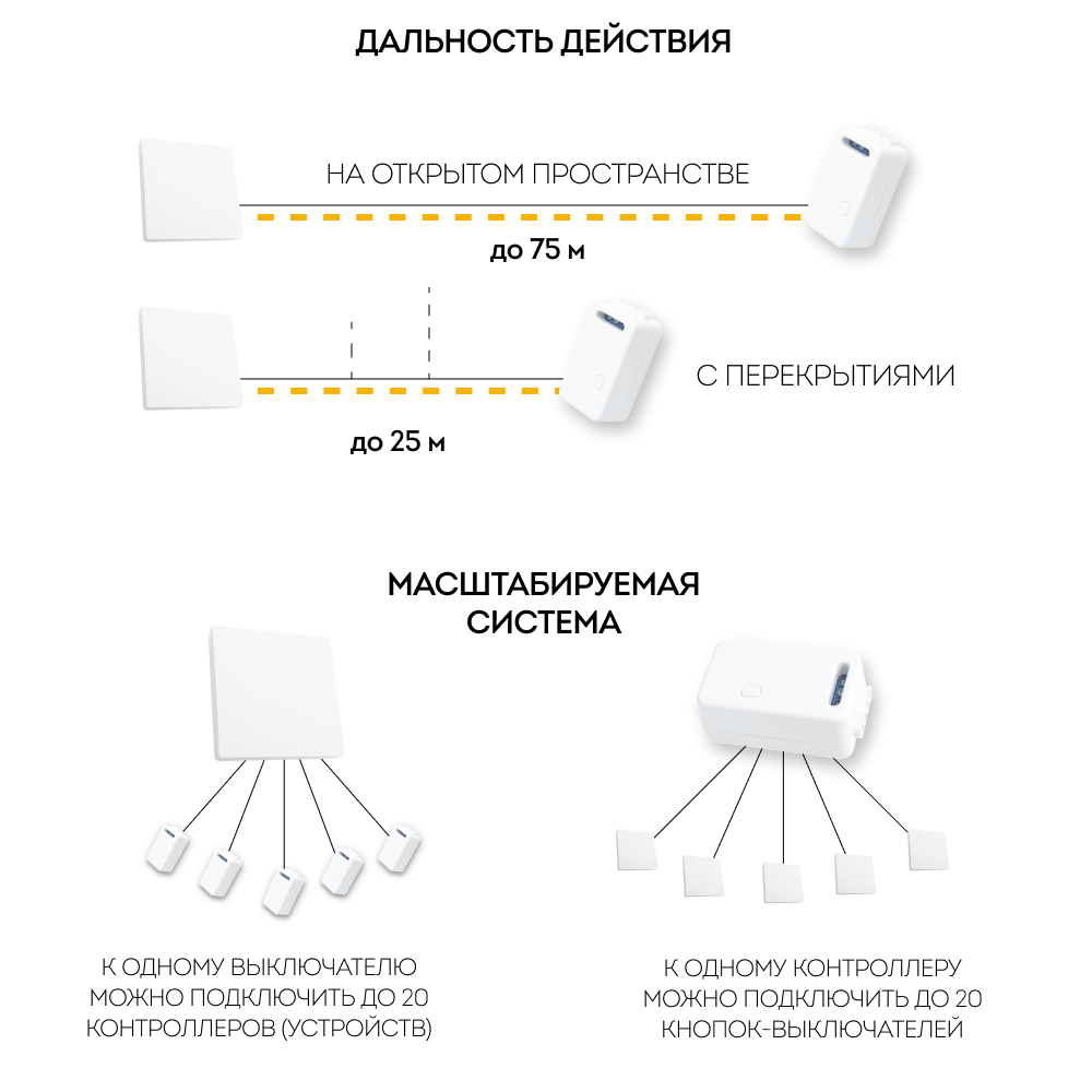 Контроллер для управления осветительным оборудованием AC230V, 50HZ, LD200 Feron 