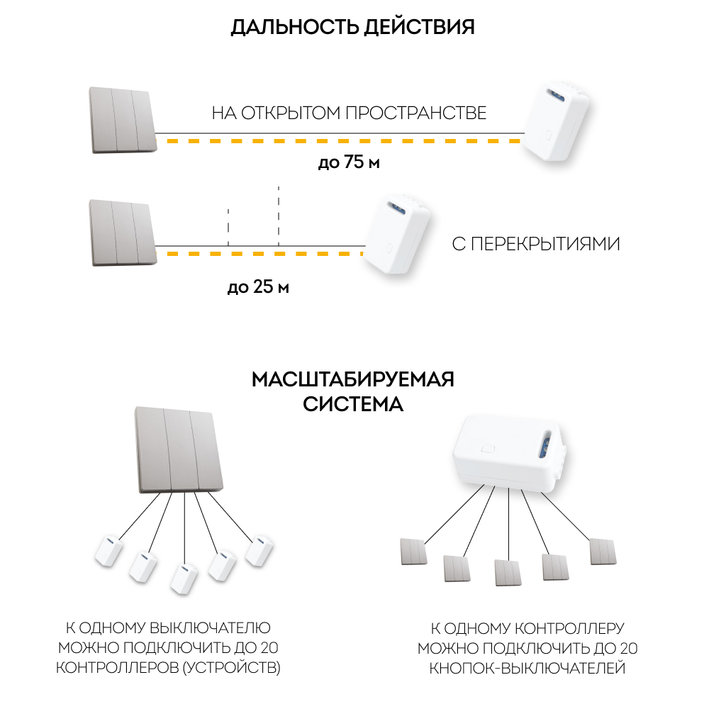 Выключатель дистанционного управления 230V 500W трехклавишный, TM83, серебро