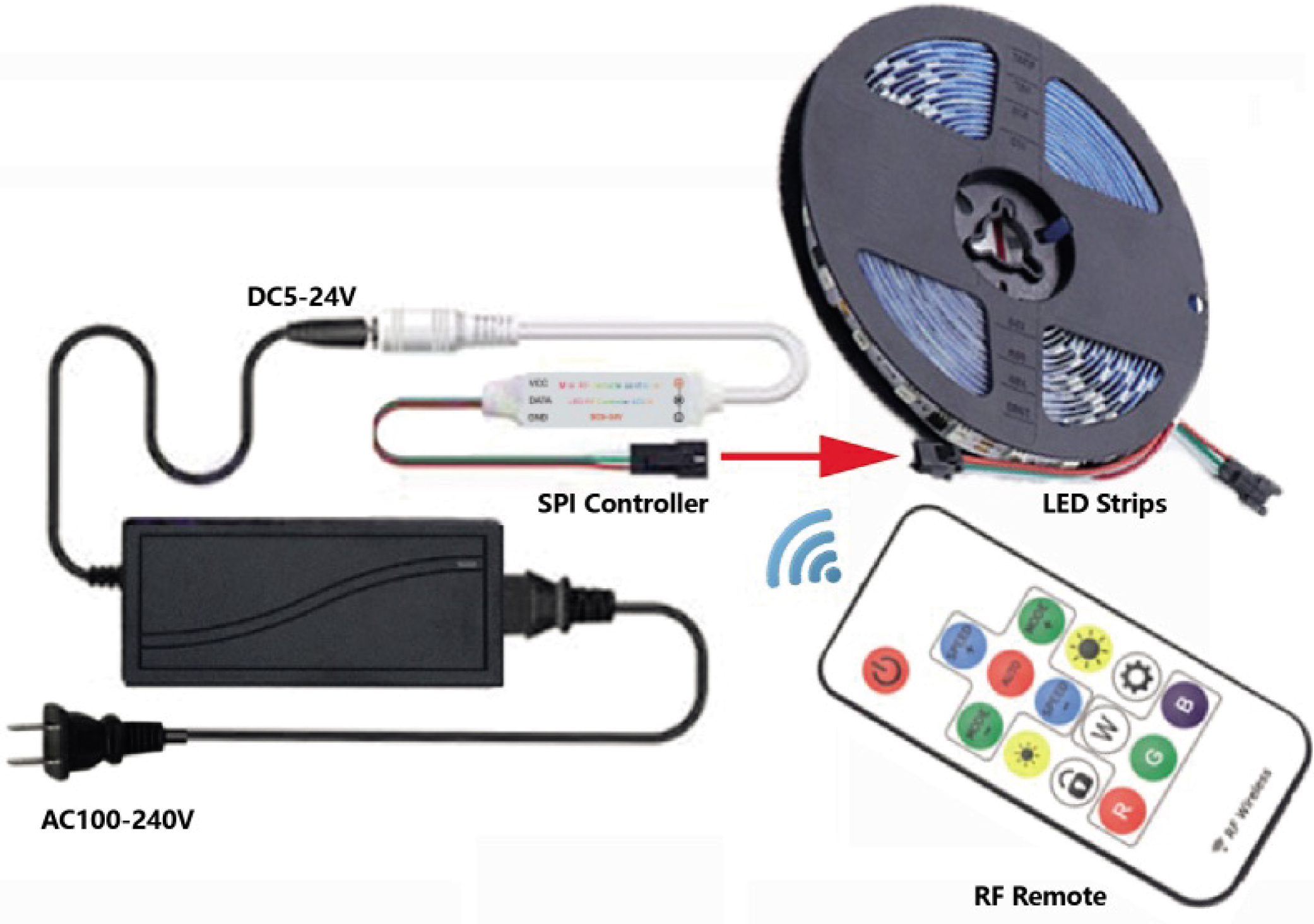 Контроллер для SPI ленты WS2812 RGB SWG