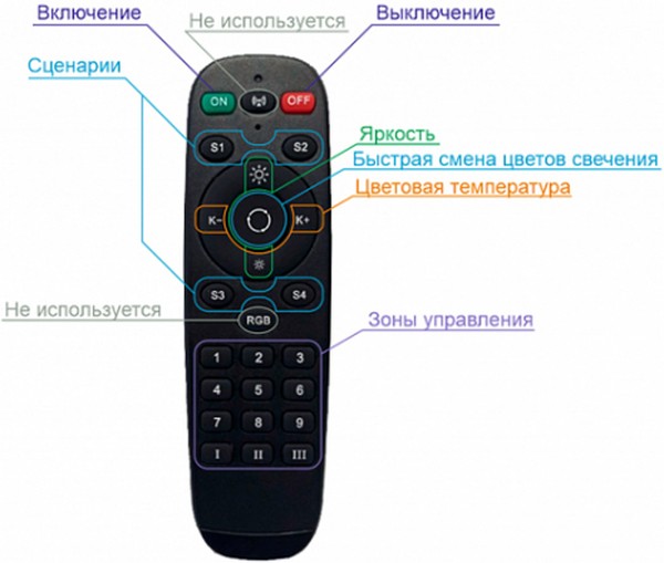 Пульт управления DK7300-BK Denkirs