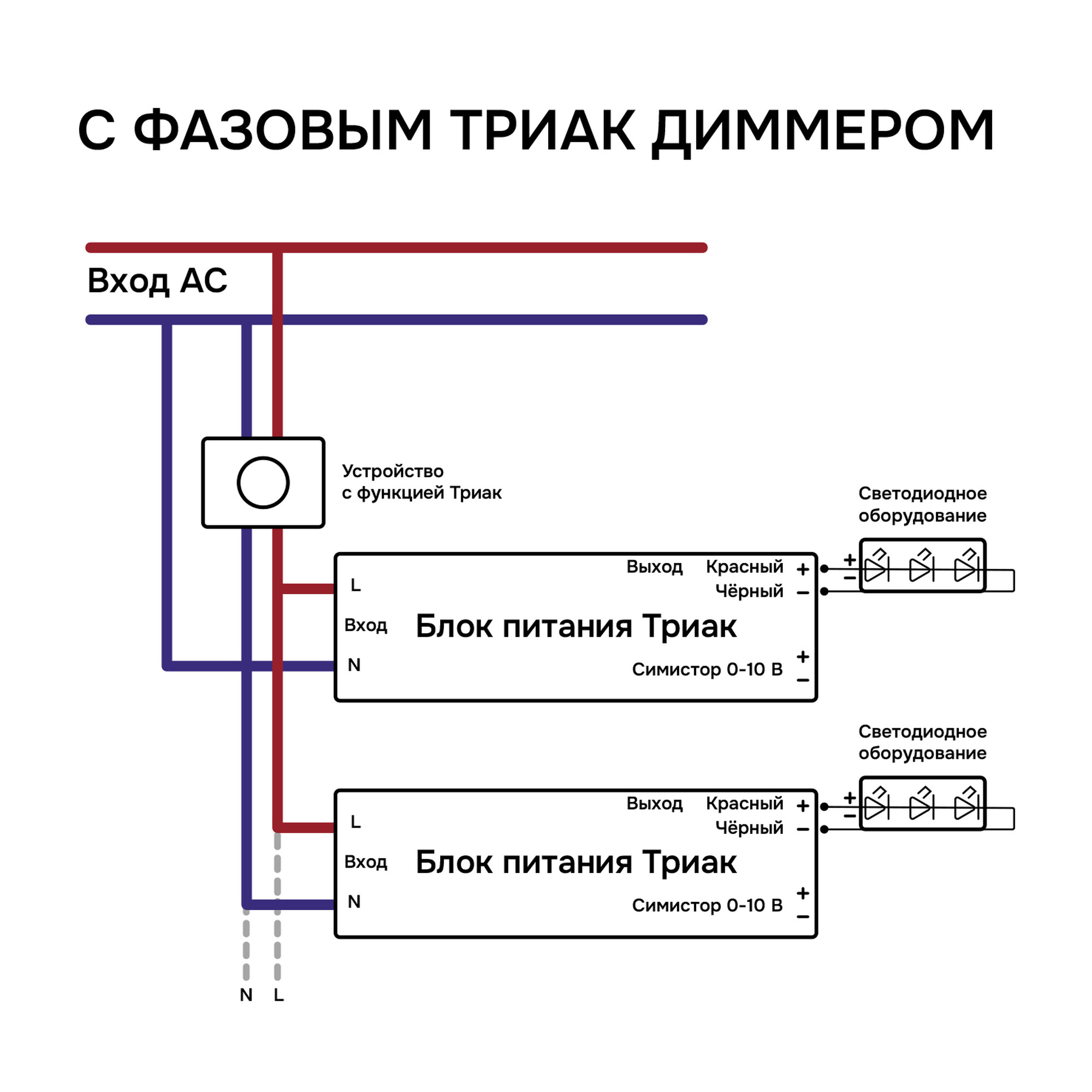 Блок питания Триак ПРО диммируемый 200Вт 24В IP20 SignImpress