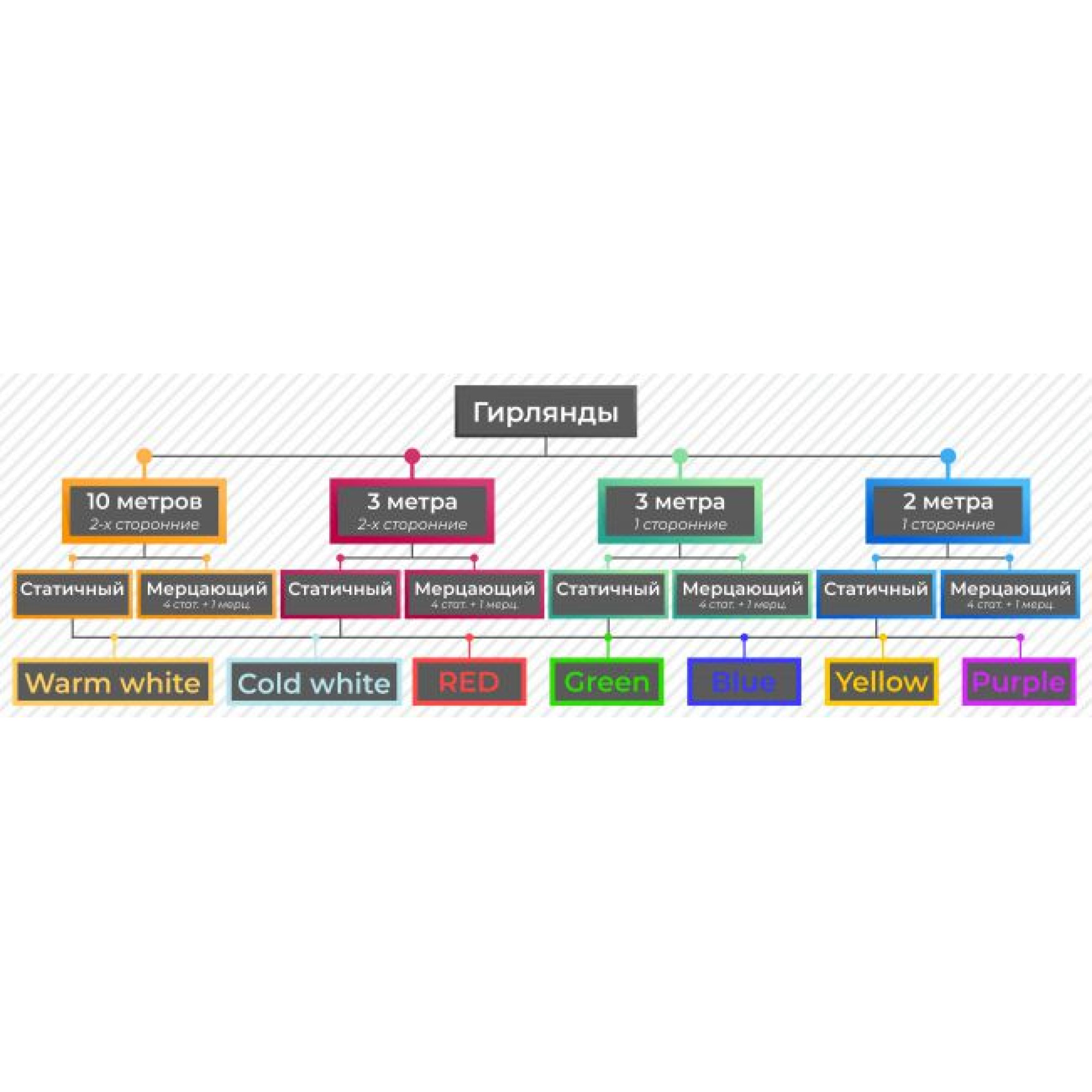 Гирлянда светодиодная 