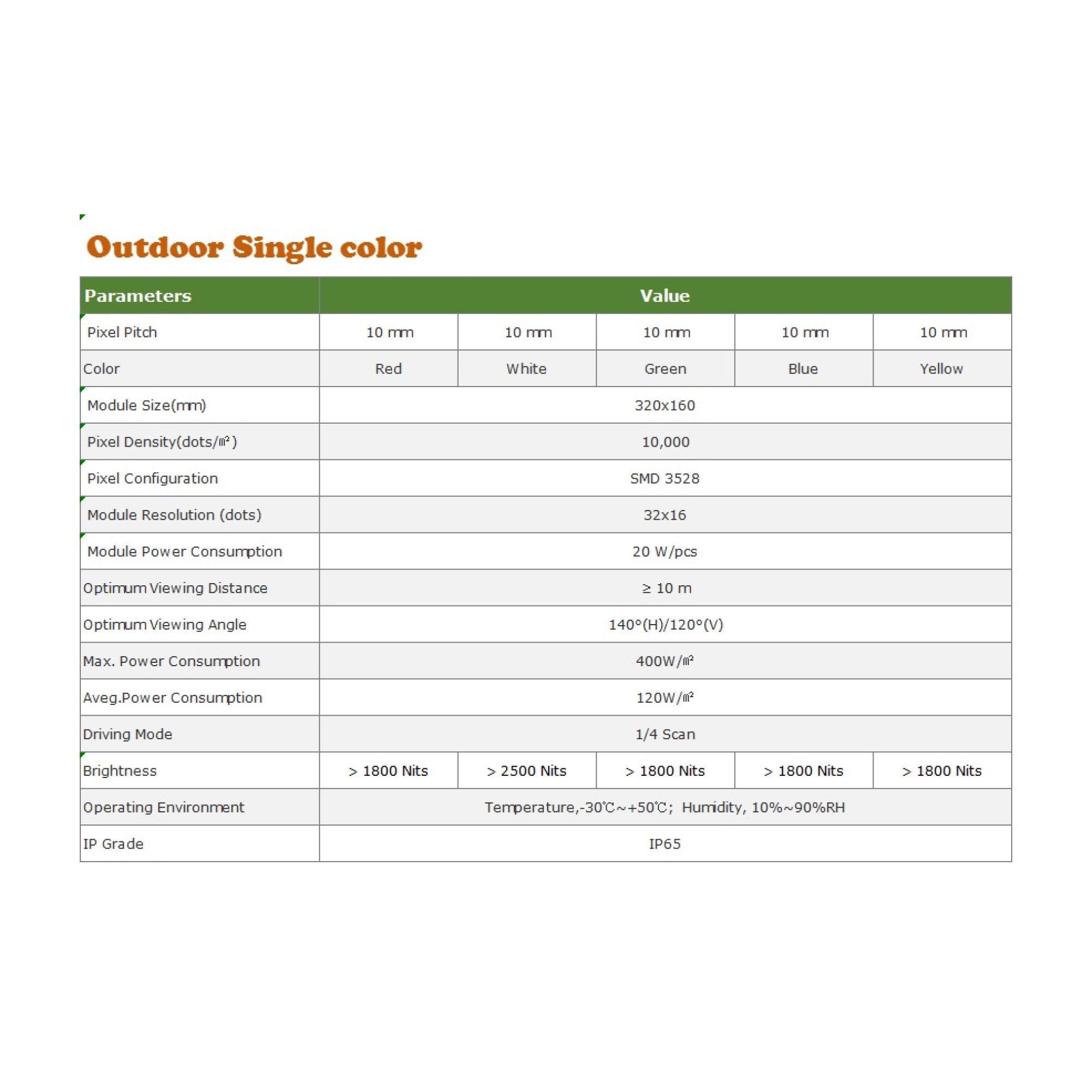 Модуль светодиодный Outdoor P10 SMD2835 Красный (320*160) SI-P10R-20210324 SignImpress