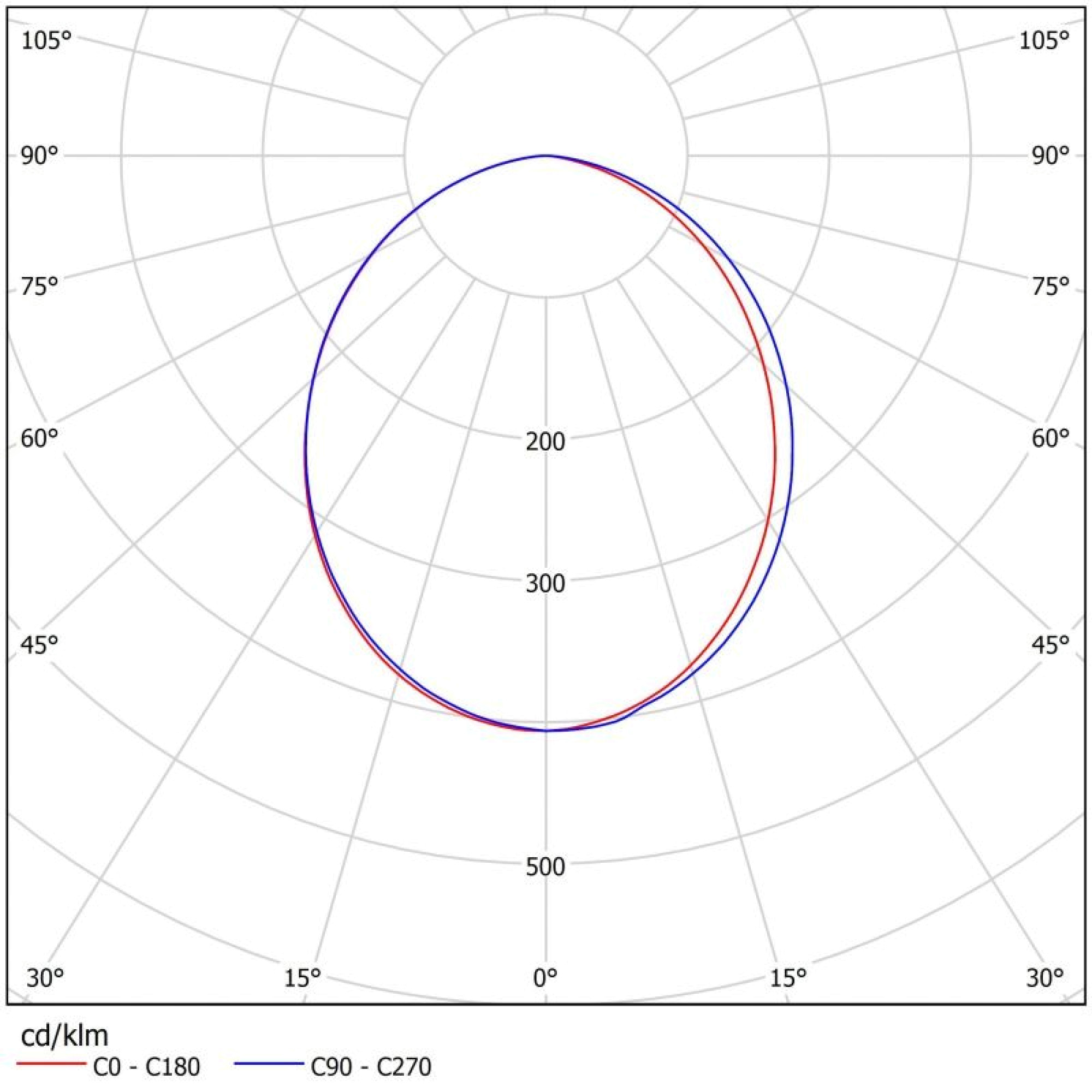 Светильник светодиодный ДСО 06-45-850-Д120 (45 Вт, до 5794 Лм, 1,2 m, 2,1 кг) Ферекс
