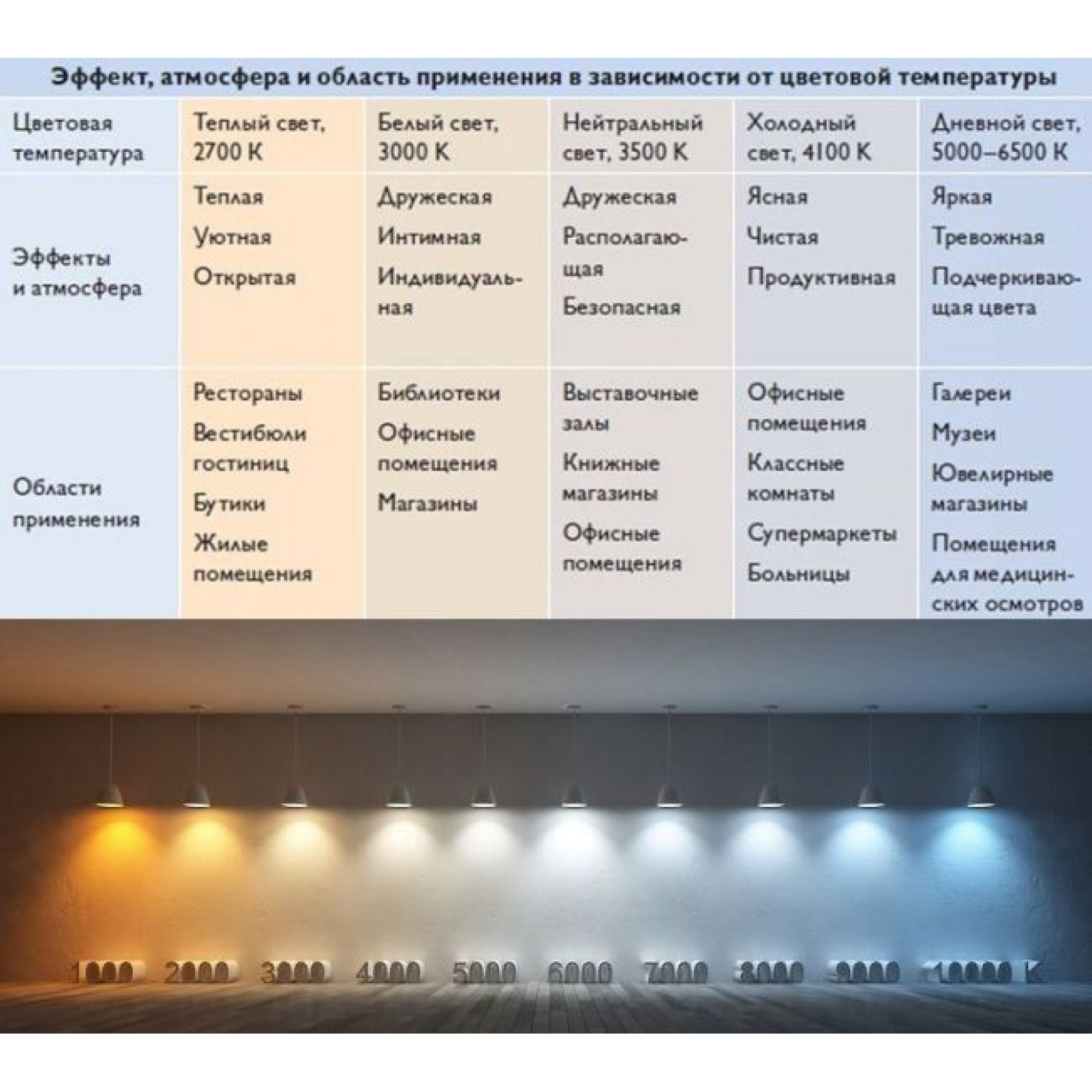 Лампа светодиодная GX53 12Вт 4000К SignImpress