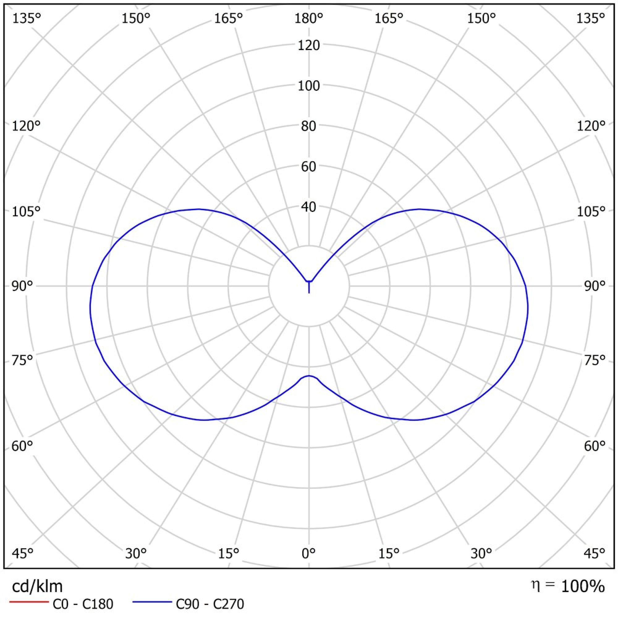 Светильник светодиодный FA 01-20-850 Ферекс