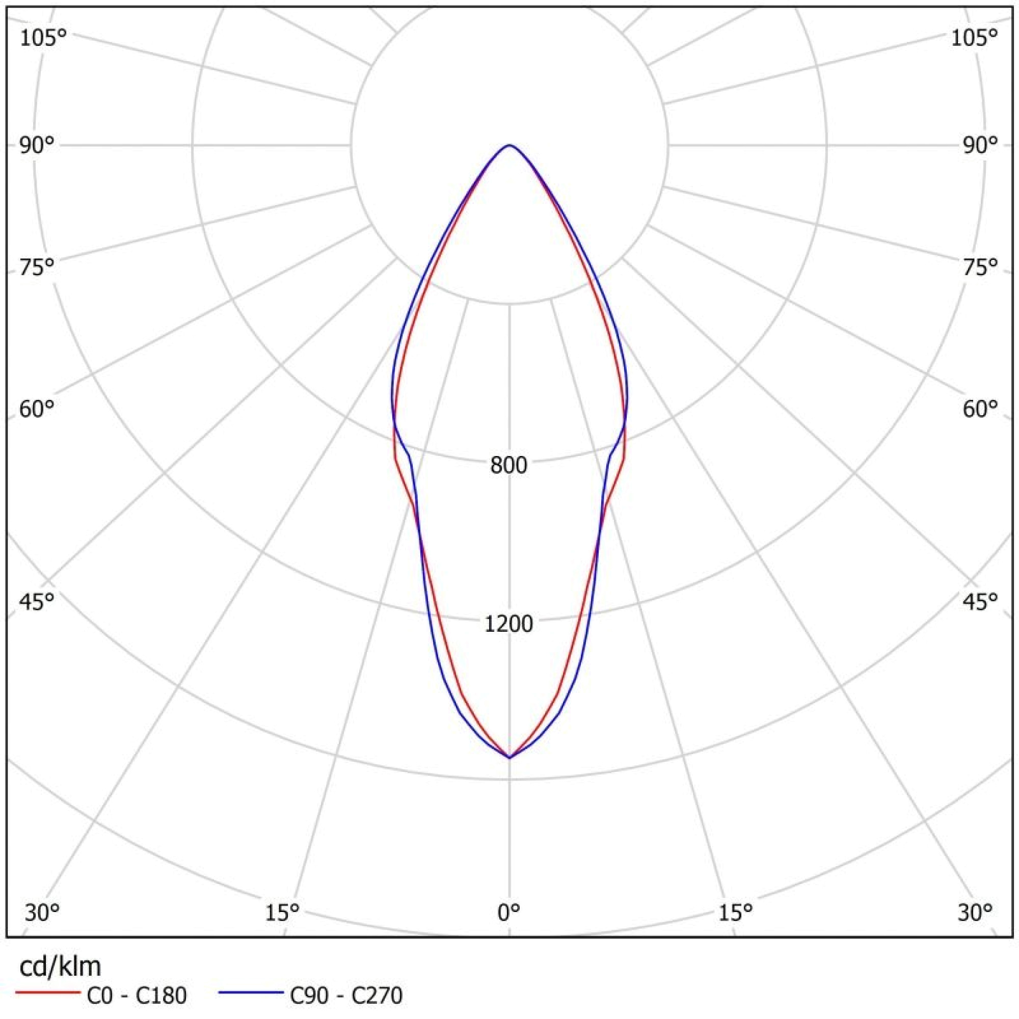 Светильник светодиодный ДВО 06-56-850-К40 (56 Вт, до 6389 Лм, 230х80, 1 кг) Ферекс
