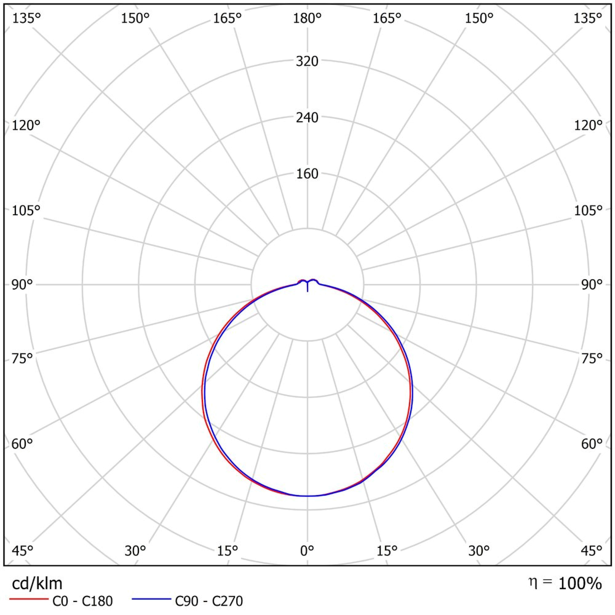 Светильник влагозащищенный круглый FDBB 01-17-850, IP65 (17 Вт, 1961 Лм, Ø) Ферекс