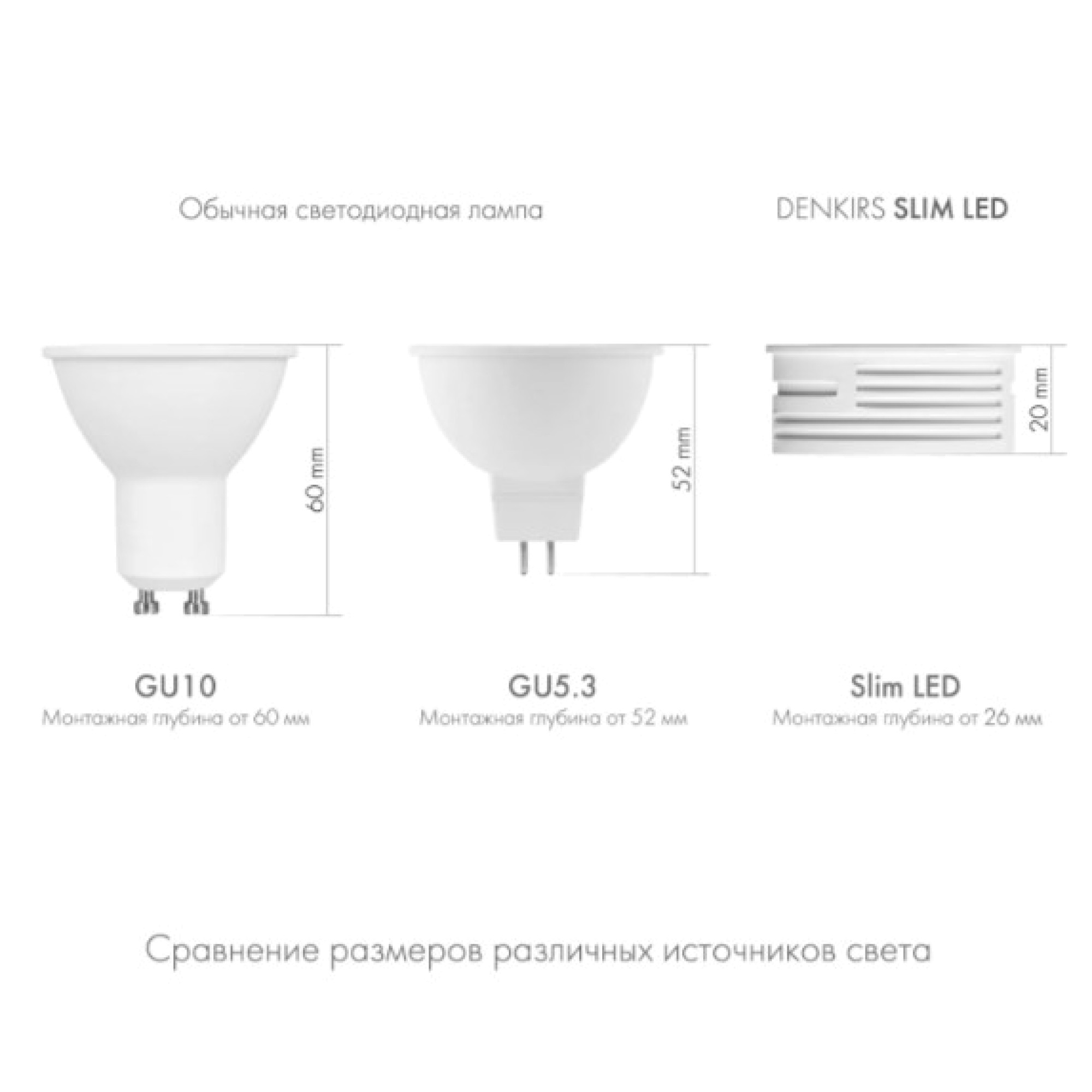 Светодиодный модуль черный керамический корпус DK3000-7W-BK Denkirs