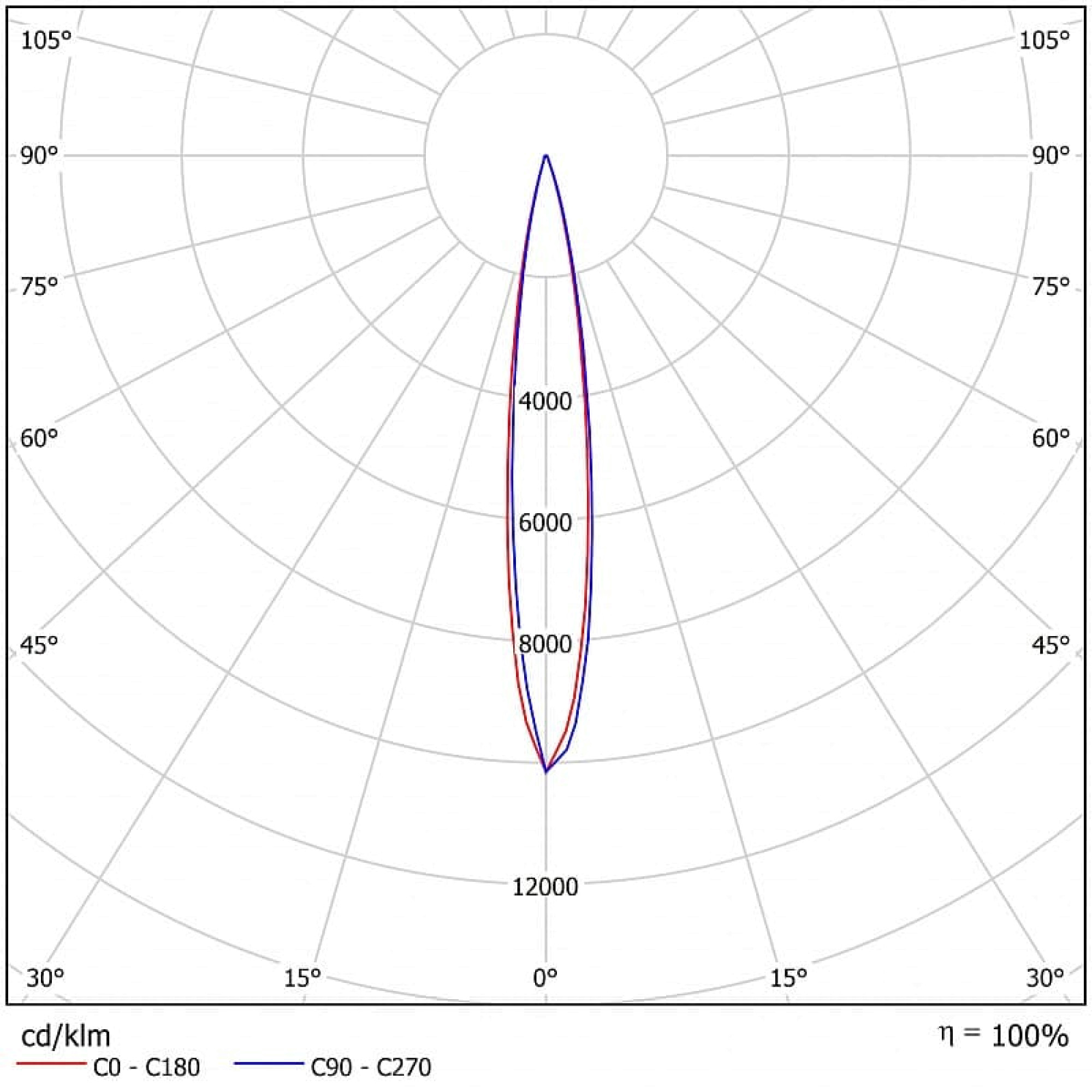 Светильник светодиодный FHB 02-150-850-F15 (150 Вт, 20950 Лм, 5,8 кг) Ферекс