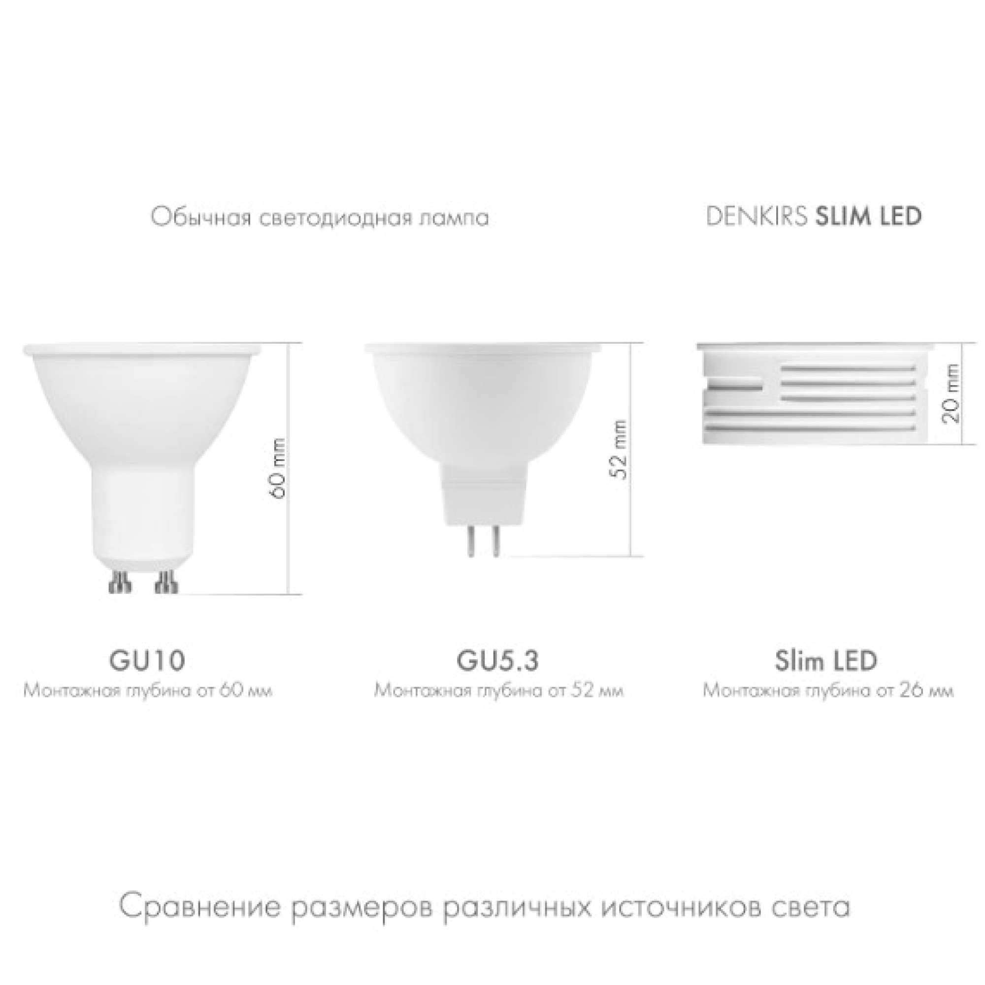Светодиодный модуль черный керамический корпус DK4000-7W-BK Denkirs