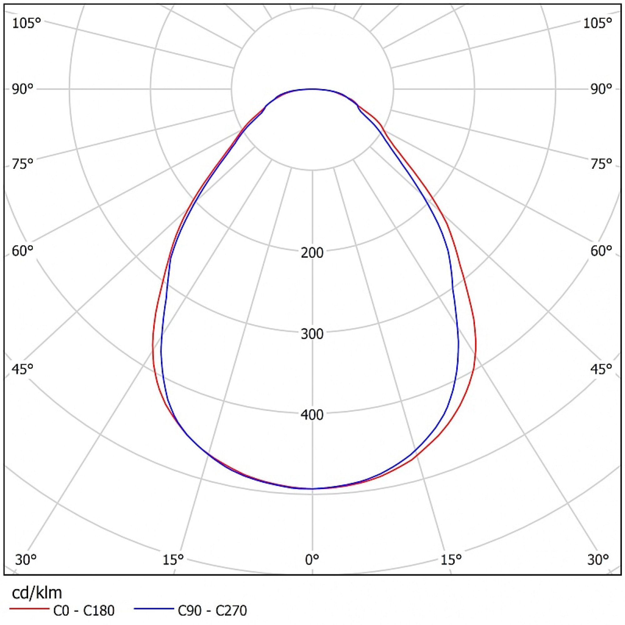 Светильник светодиодный ССВ 28-3200-К50 универсал (28 Вт, 2997 Лм, 3,5 кг) Ферекс (распродажа)
