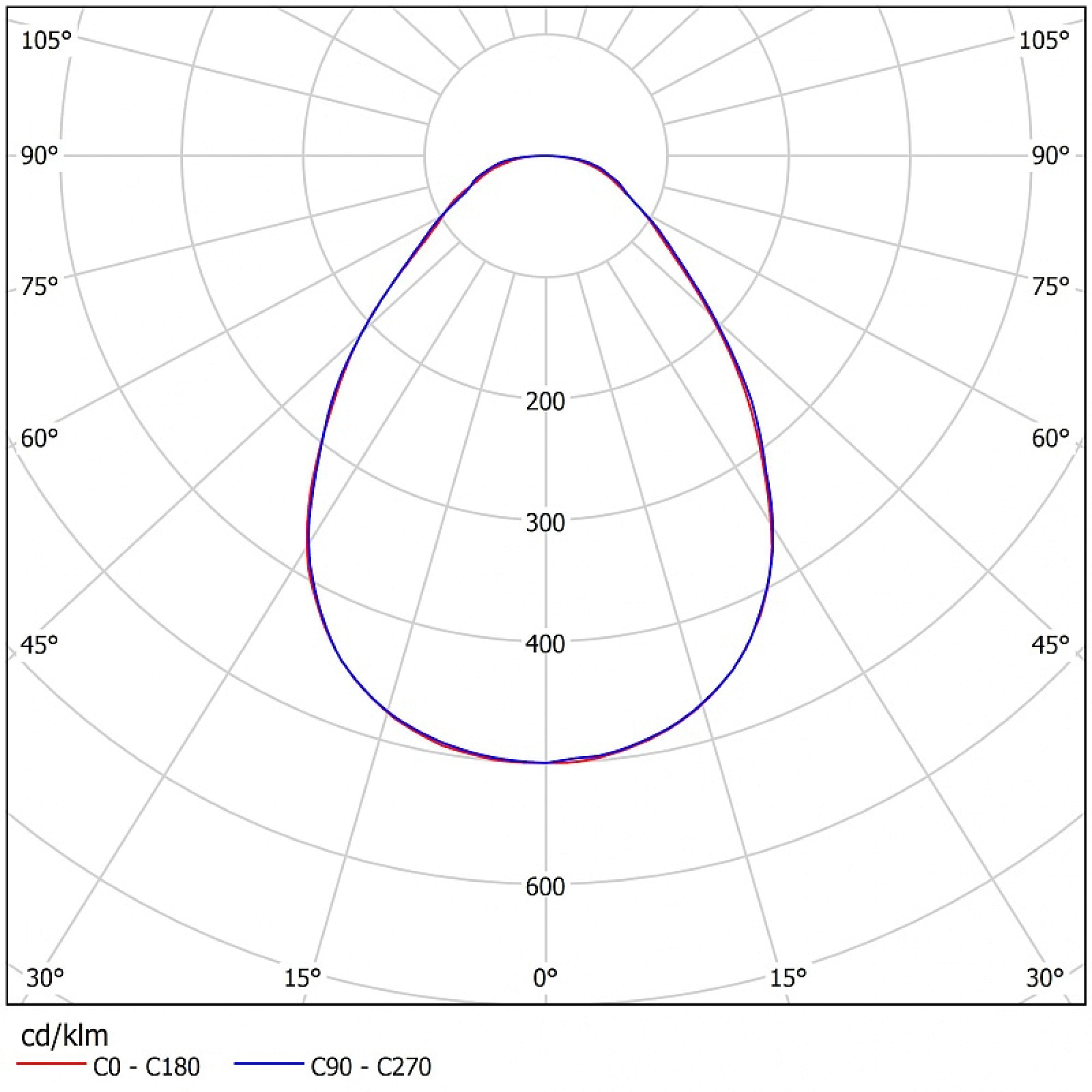 Светильник светодиодный ССВ 15-1600-Г50 (15 Вт, 1612 Лм, 2 кг) фиксатор Ферекс