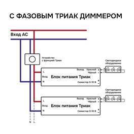 Блок питания Триак ПРО диммируемый 200Вт 24В IP20 SignImpress