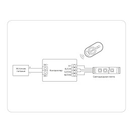 Контроллер для светодиодных лент RGB 2.4G 24A 12V 288W/ 24V 576W Ambrella light