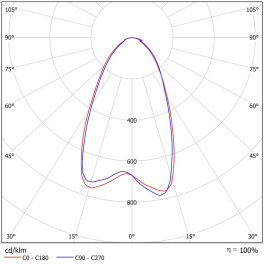 Светильник Wheel 101-230-740-D60 Ферекс
