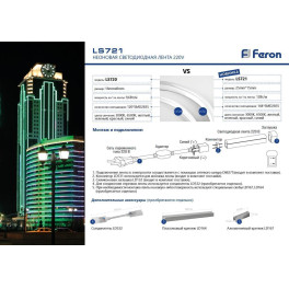 Неоновая лента LS721 144SMD(2835)/м 12Вт/м 220V IP67, длина 50м, красный Feron