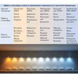 Лампа светодиодная GX53 12Вт 4000К SignImpress