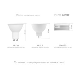 Светодиодный модуль DK3000-7W-M Denkirs
