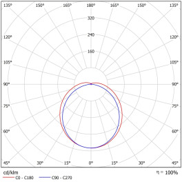 Светодиодный светильник ДСО 2.0-01-35-850 Ферекс 