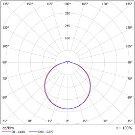Светильник влагозащищенный круглый FDBB 01-17-850, IP65 (17 Вт, 1961 Лм, Ø) Ферекс