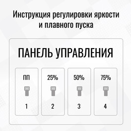 Блок питания ПРО регулятор яркости 100Вт 24В IP20 SignImpress