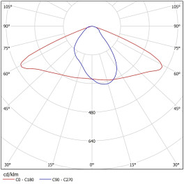 Светильник консольный ДКУ 07-260-40-Ш2 (260 Вт, до 41204 Лм, 11,5 кг) Ферекс