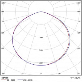 Светильник консольный ДКУ 07-78-850-Д120 (78 Вт, до 10134 Лм, 5 кг) Ферекс