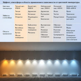 Лампа светодиодная GX53 15Вт 4000К L IC SignImpress