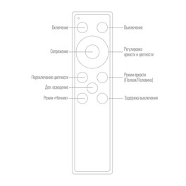 Пульт управления дистанционный кнопочный Белый IP20 SignImpress