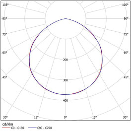 Светодиодный светильник промышленный для высоких потолков ДСП 01-135-850-Д120 Ферекс (распродажа)