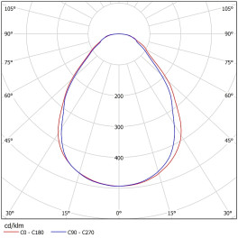 Светильник светодиодный ССВ 28-3200-К50 универсал (28 Вт, 2997 Лм, 3,5 кг) Ферекс (распродажа)