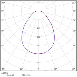 Светильник светодиодный ССВ 15-1600-Г50 (15 Вт, 1612 Лм, 2 кг) фиксатор Ферекс