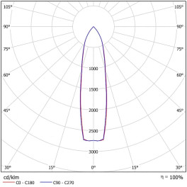 Светильник светодиодный FFL 01-450-750 (-F20/-F40) (450 Вт, до 57460 Лм, 15 кг) Ферекс (распродажа)