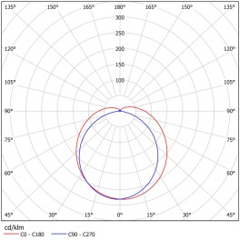 Светильник светодиодный FPL 01-47-850 (47 Вт, 6203 Лм, 1,5 m, 2,1 кг) Ферекс